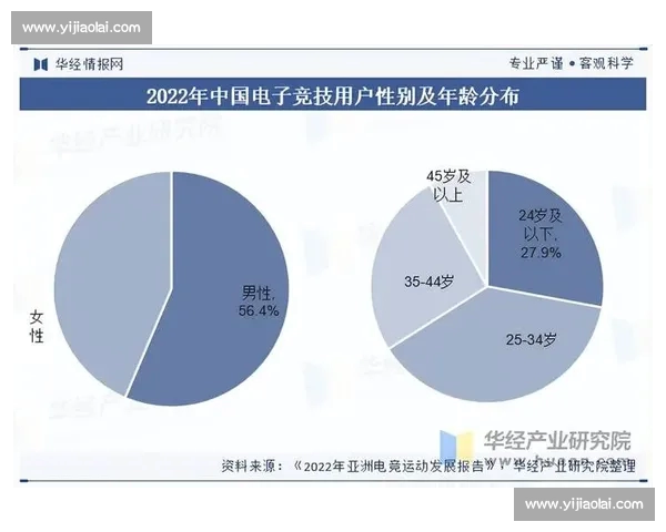 聚焦电竞数据驱动下的赛事分析与产业发展趋势研究与战略创新路径探索 聚焦电竞数据驱动下的赛事分析与产业发展趋势研究与战略创新路径探索