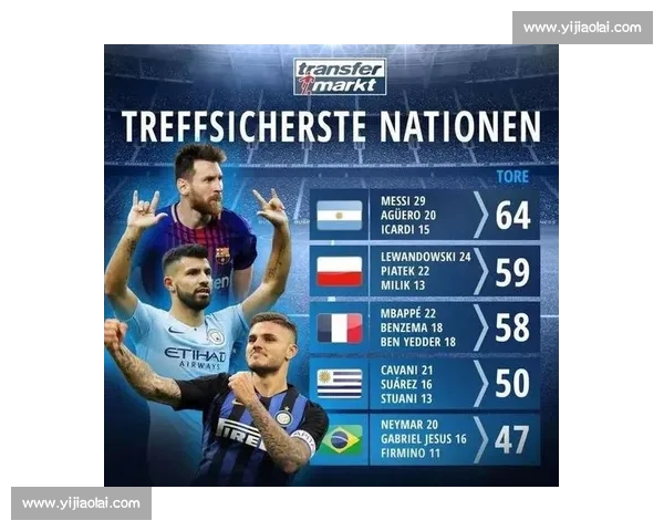 全球足球射手榜更新：顶级射手竞争激烈 谁将成为新一代进球王