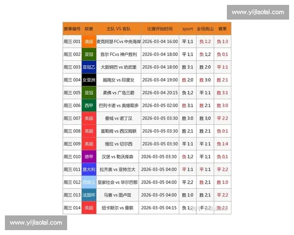 最新全球足球比赛结果实时查询与赛况分析平台 最新全球足球比赛结果实时查询与赛况分析平台